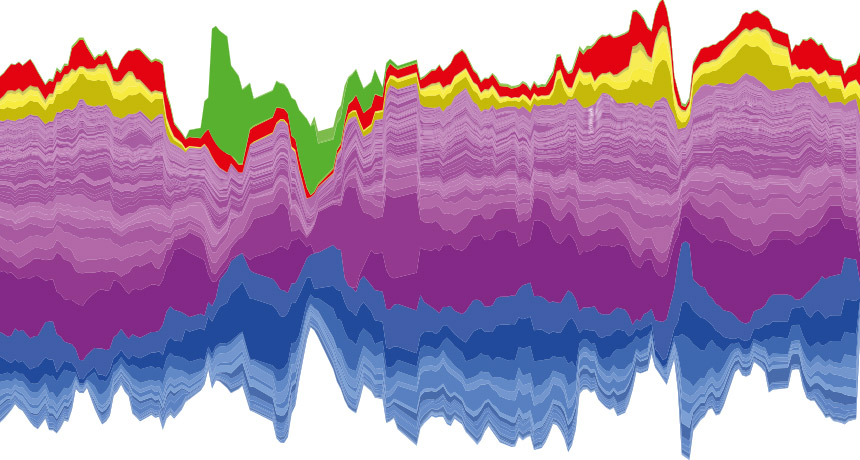 graph of microbe abundance