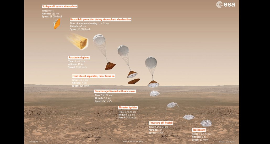 illustration of Schiaparelli landing sequence