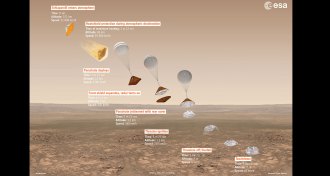 illustration of Schiaparelli landing sequence