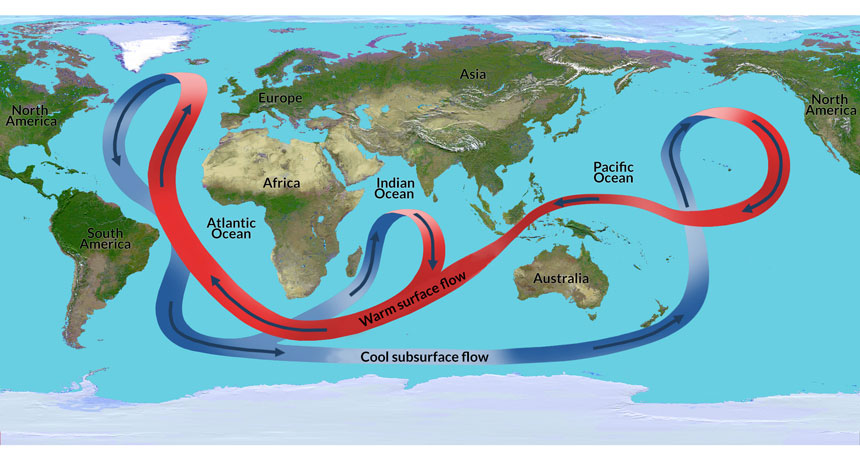 Atlantic Ocean current
