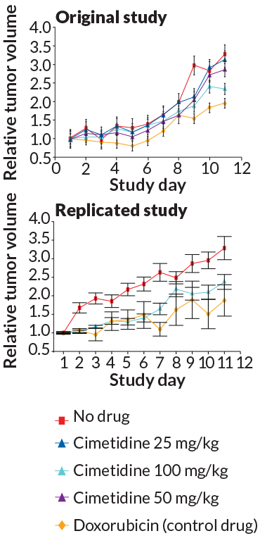 reproducibility study graphs