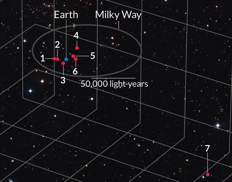 map of seven supernovas