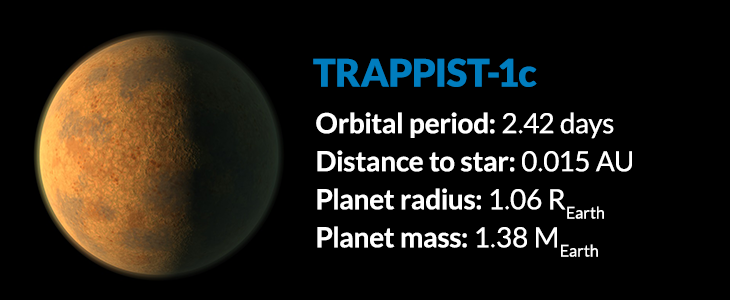 planet Trappist-1c