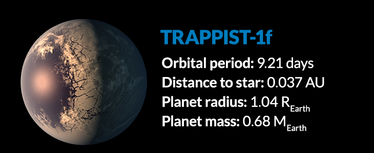 planet Trappist-1f