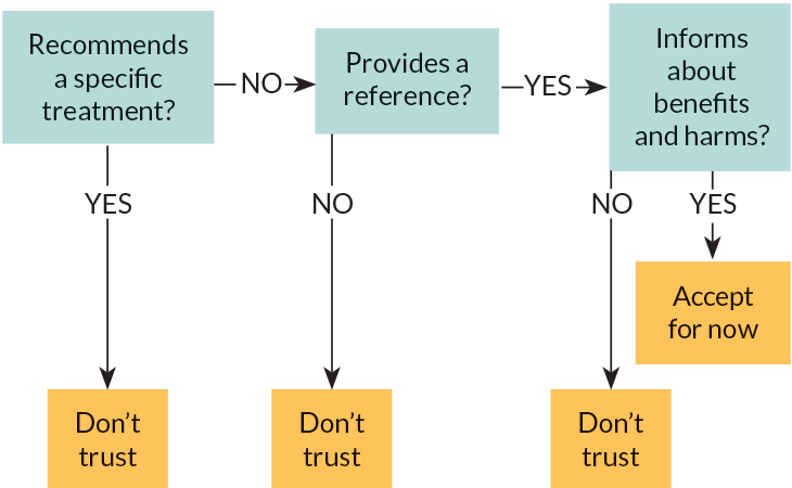Handy decision flowchart