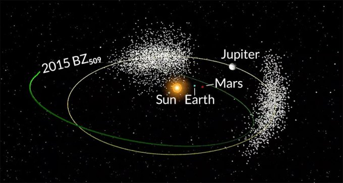 a backwards asteroid orbit