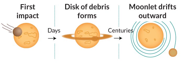 illustration of moon impact