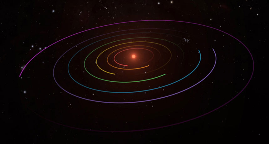 TRAPPIST 1 system