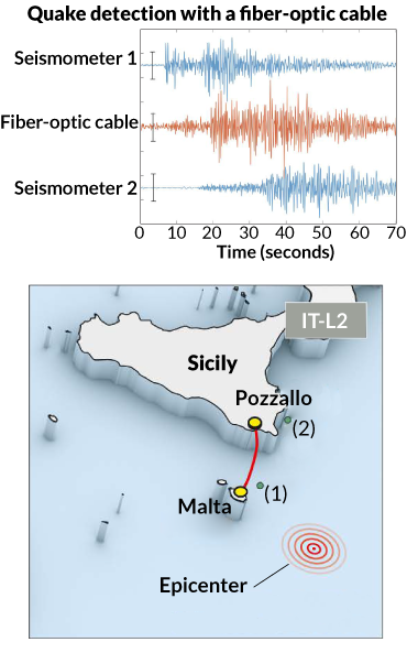 graph of seismic activity