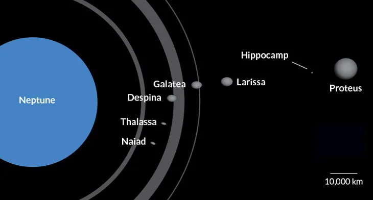 Neptune's seven inner moons