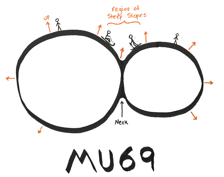 Ultima Thule drawing