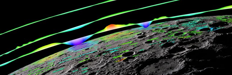 magnetic field lines