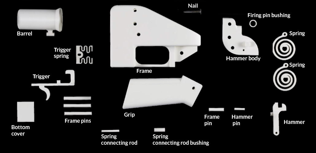 3-D printed gun parts