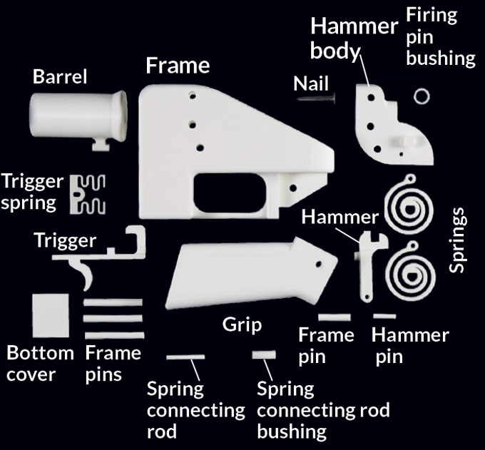 3-D printed gun parts