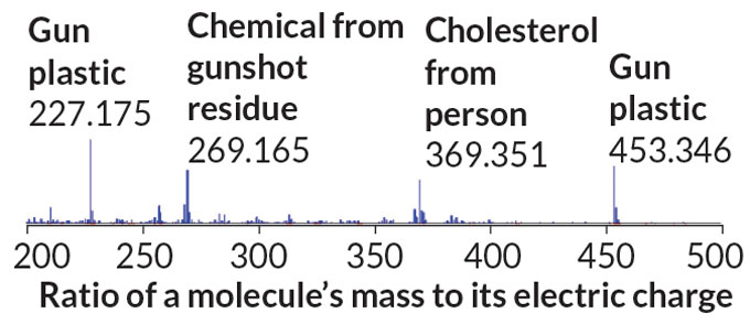 chemical signatures on a bullet shot from a 3-D printed gun