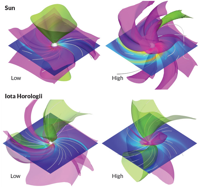 wind simulations