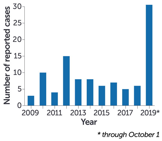 bar chart of EEE cases in U.S.