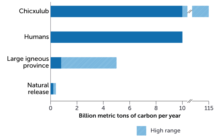 Carbon impact graph
