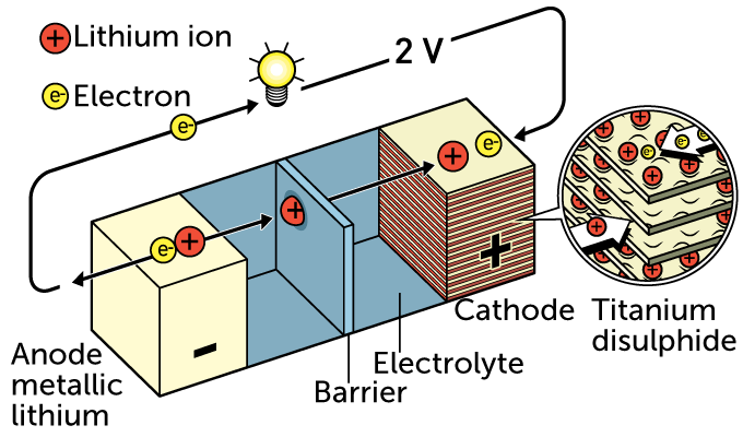 Whittingham lithium-ion battery