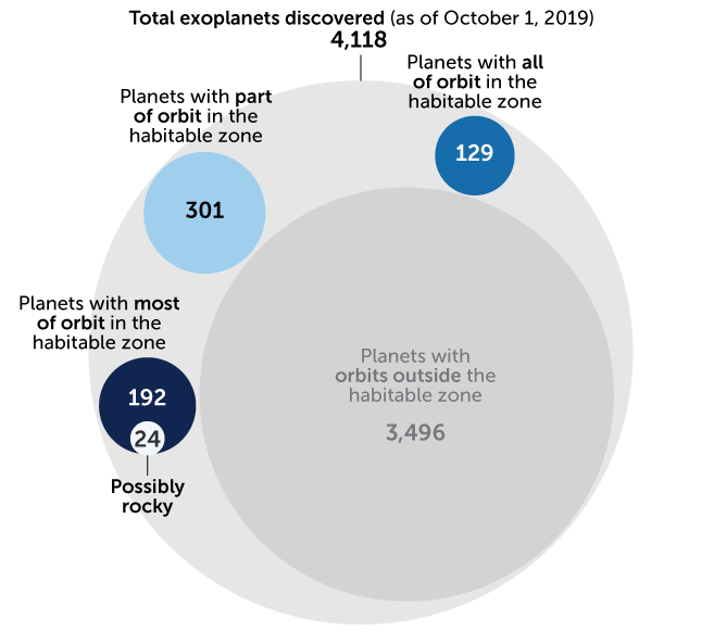 Total exoplanets discovered graphic