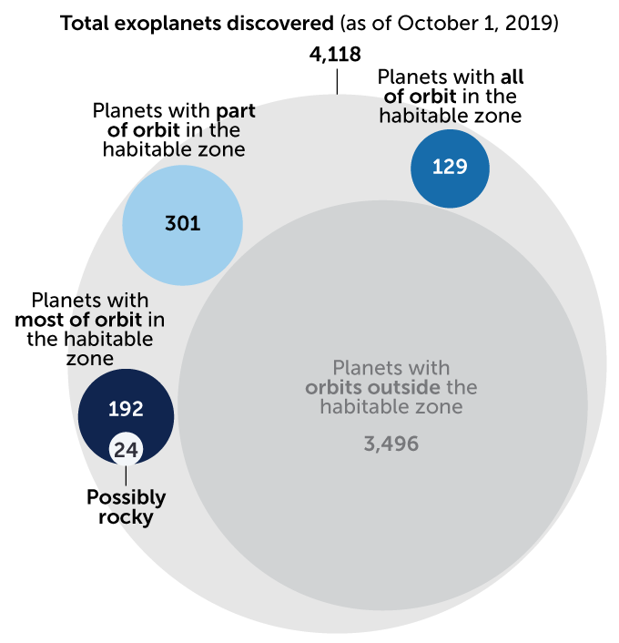 Total exoplanets discovered graphic
