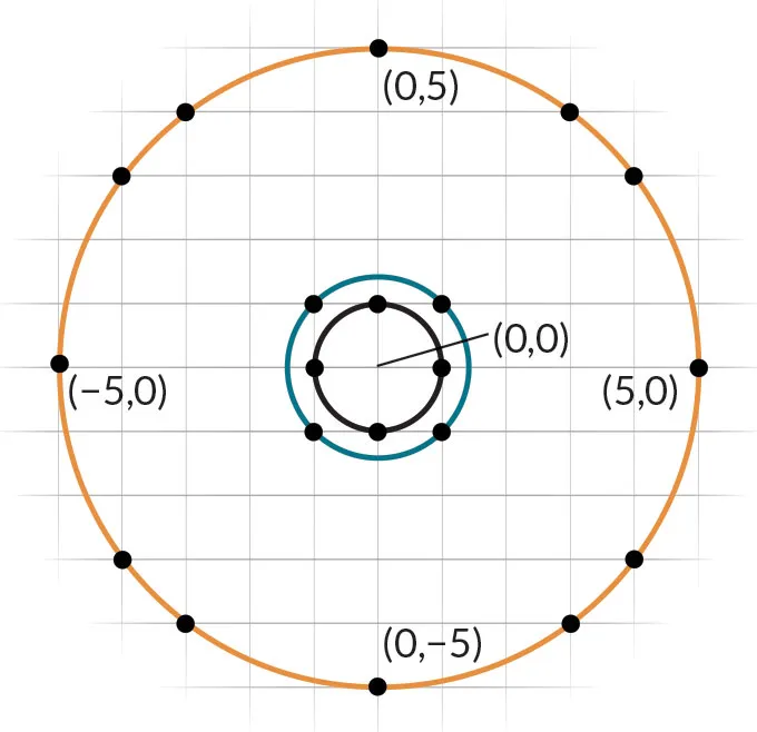 Diophantine equations