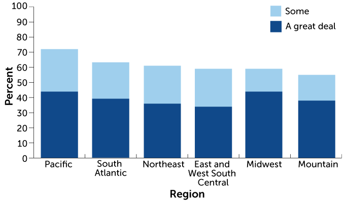 regional climate change graph