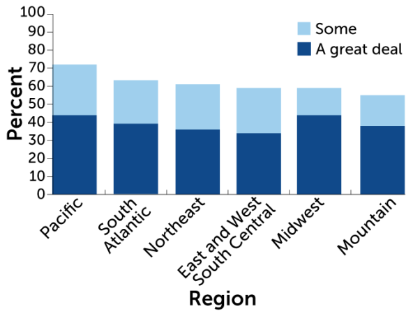 regional climate change graph