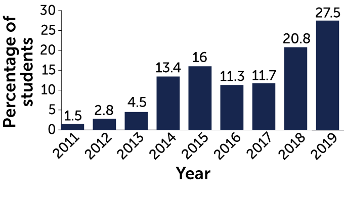 Use of e-cigarettes among U.S. high school students