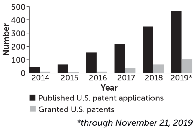 patent graph