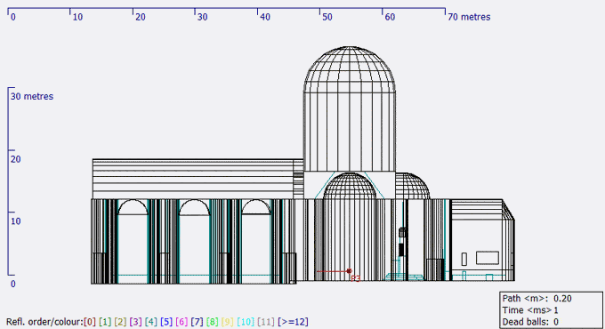 Redentore simulation