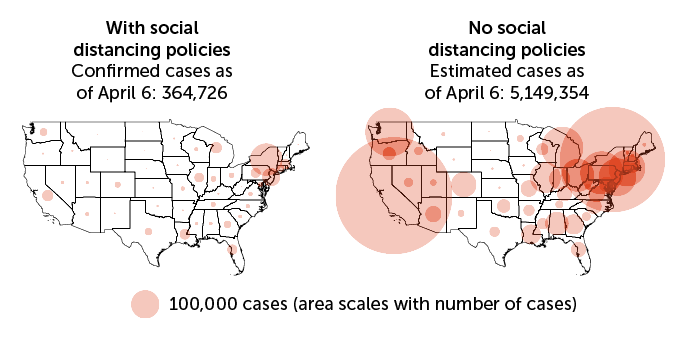 U.S. coronavirus cases as of April 6, actual and estimate without social distancing