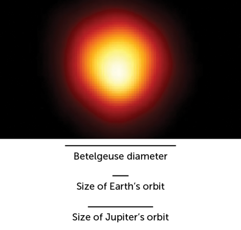 Betelgeuse image with scale bars