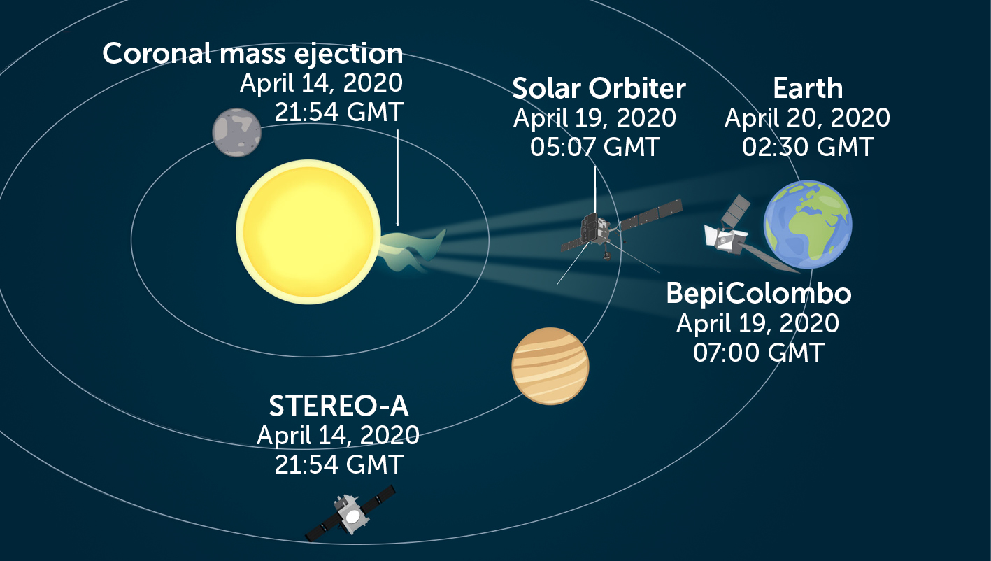Coronal mass ejection diagram