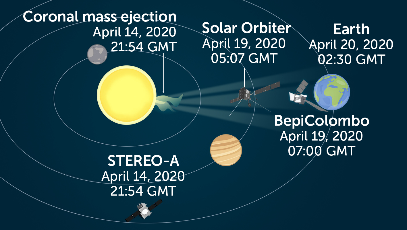 Coronal mass ejection diagram