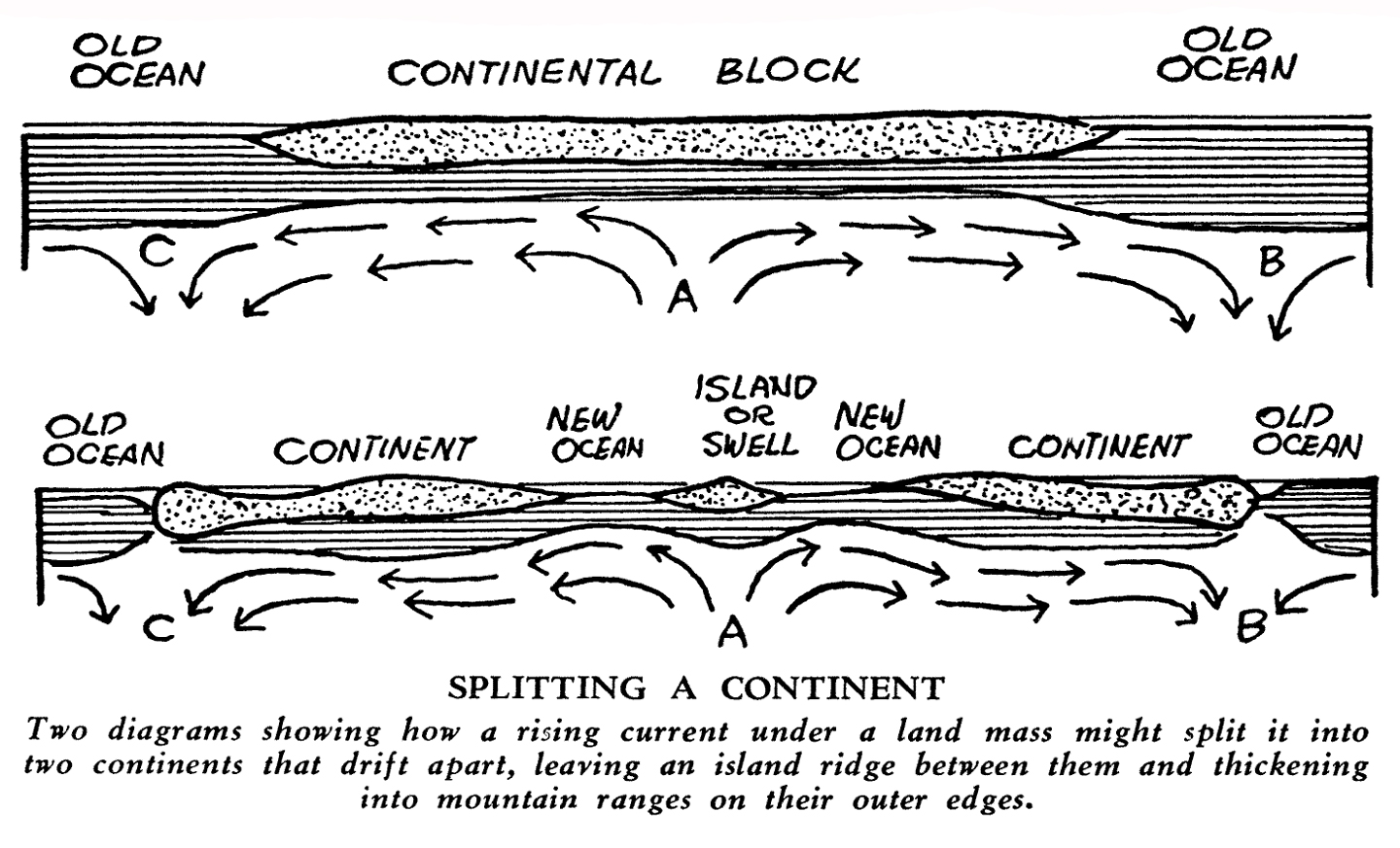scan of diagram from 1932 Science News Letter article