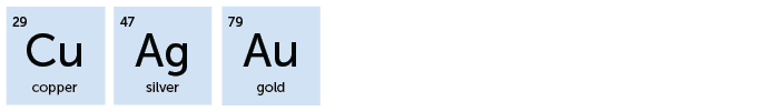 29, Cu, Copper; 47, Ag, Silver; 79, Au, Gold