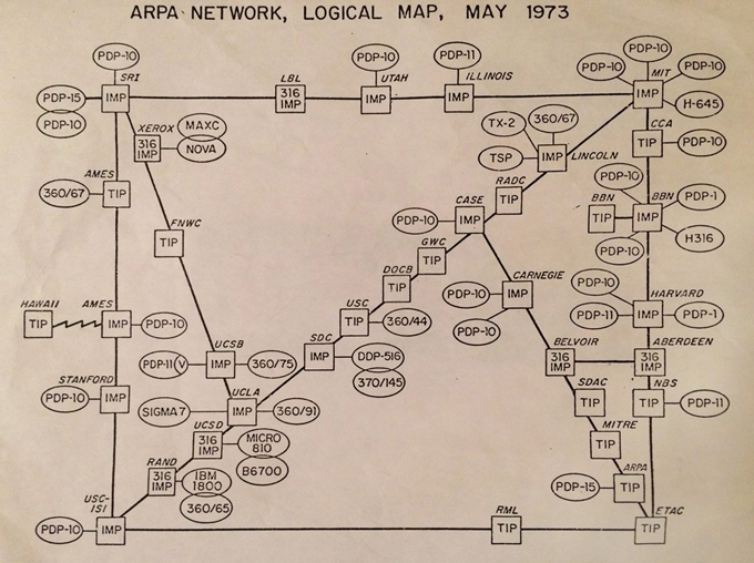 Arpanet map