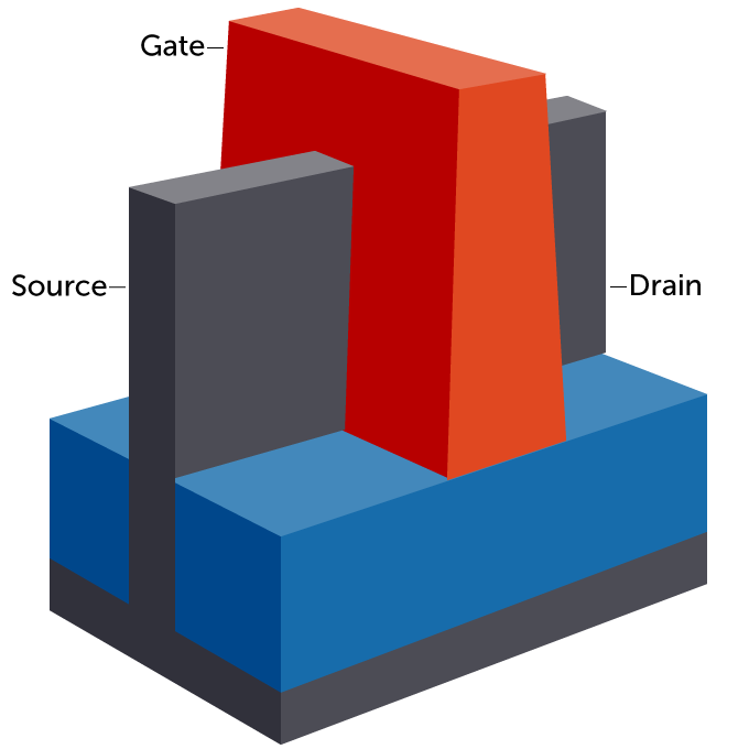 Finfet and gate all around transistor drawings