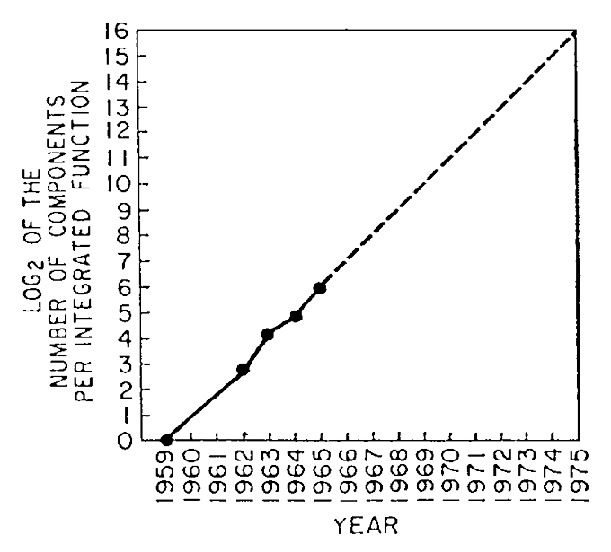 Original Moore graph