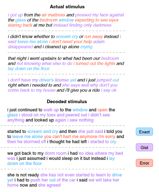 Neuroscientists decoded people’s thoughts using brain scans