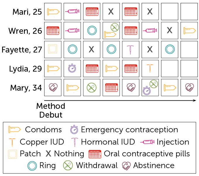 How doctors can help demystify birth control amid online confusion