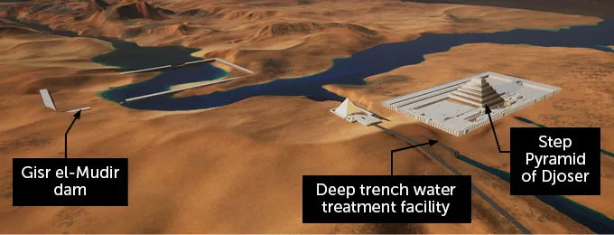 A diagram of the area around Djoser pyramid shows how water from a nearby Nile tributary could have been collected and channeled to the pyramid, where it may have been used as part of a hydraulic lift system, according to new research.