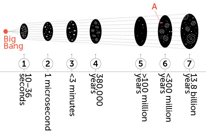 a timeline of black holes