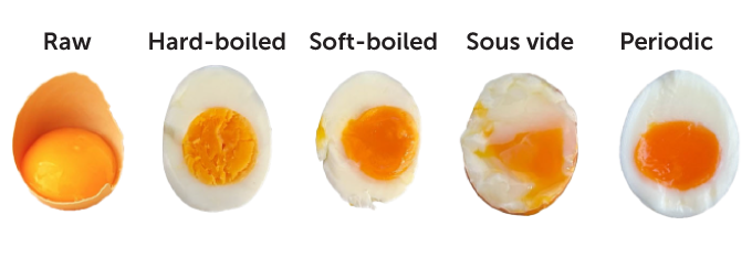 pictures of eggs based on how they are cooked