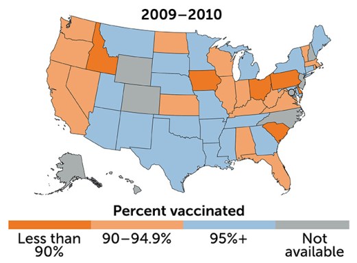 This map of the United States shows measles vaccination rates by state, with blue being good and orange being below the threshold for herd immunity. In 2009-2010, the map shows large swaths of blue.