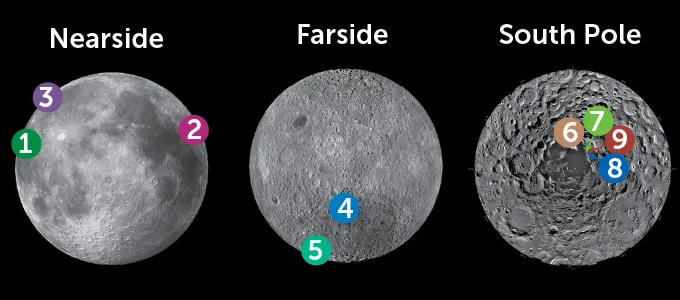 Three images show the moon's nearside, farside, and southpole. Each image has 2-4 numbered colored dots indicating a planned or past landing site.