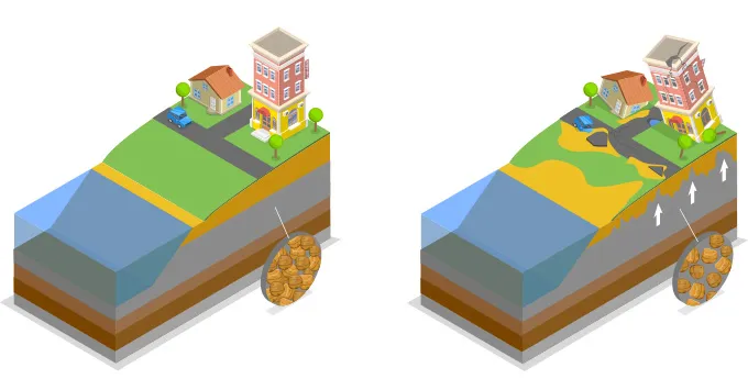 A graphic showing how liquefaction during an earthquake can cause the land to behave like a liquid.