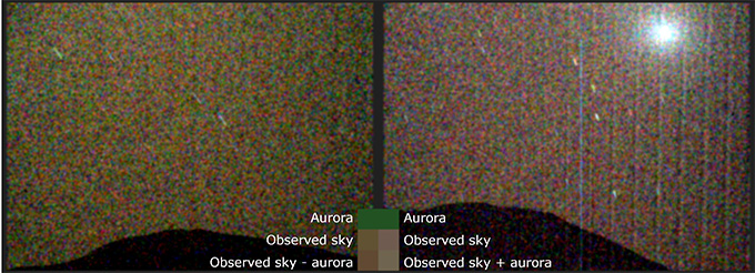 On the left a green hued photo of the sky is shown, depicting a Martian aurora as captured by the Perseverance rover. On the right, a typical inky, Martian night sky is shown, with no aurora present.