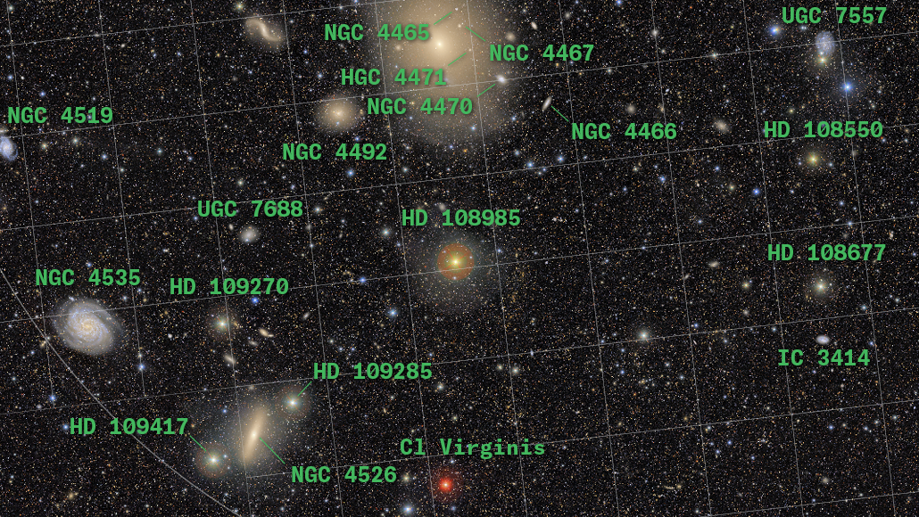 A Rubin image with known galaxies labeled